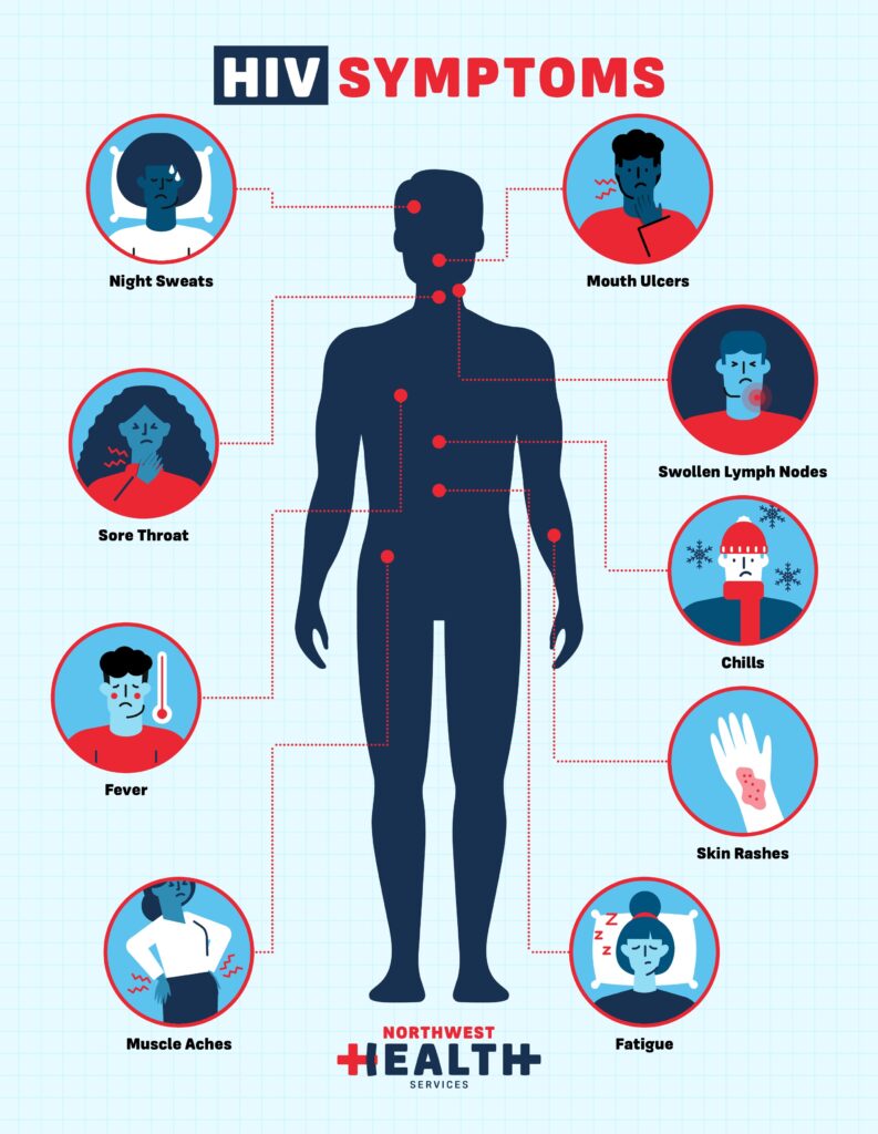 hiv symptoms